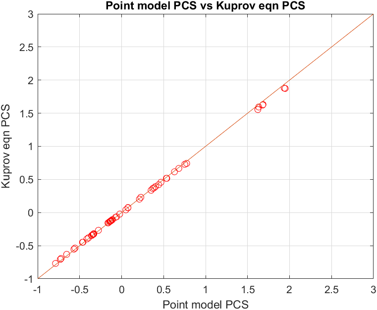 PCS_point_vs_distr.png