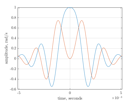 Sech pulse.png