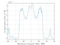 Thumbnail for version as of 11:20, 29 July 2023