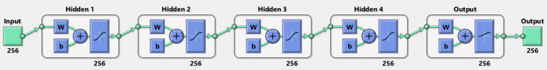 File:Ann diagram deernet.PNG