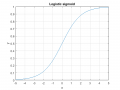 Logsig.png