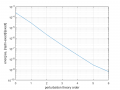 Thumbnail for version as of 14:22, 19 September 2020