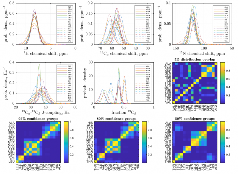 File:Distributions.PNG